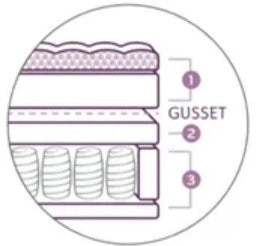 Mattress in a box Deluxe