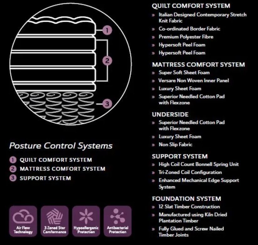 Posture Control mattress – That's Furniture and Bedding