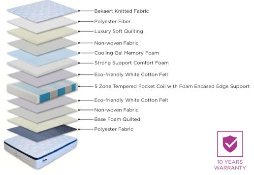 Gel Advantage Mattress
