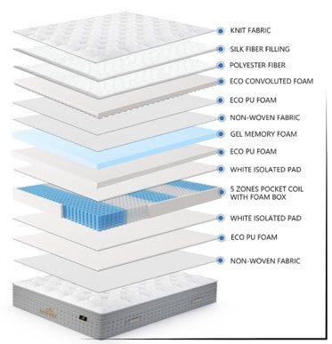 Luxury Comfort mattress