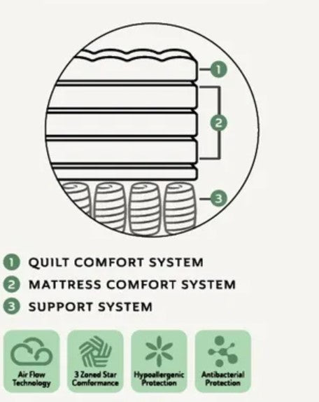 Mattress in a box Premium
