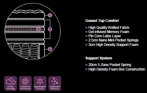 Relaxation Mattress In A Box
